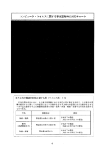【兵庫県警】「不正指令電磁的記録に関する罪」 における構成要件に関する開示結果について